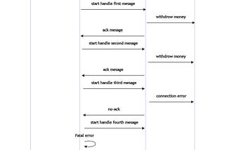 pre_fetch_count in common cases in PHP