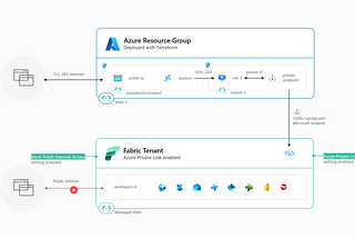 Securing Inbound Connectivity — Setting up Private Link in Fabric with Terraform