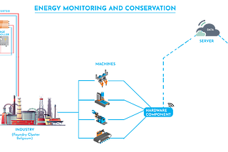 Enimo(Energy Conservation System)