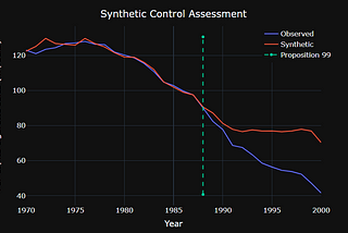 Causal inference with Synthetic Control using Python and SparseSC