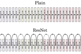 Unlocking Resnets