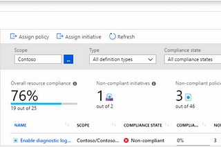 Azure Policy Compliance On-demand evaluation scan via REST API