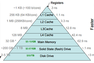 Caching and the world around us