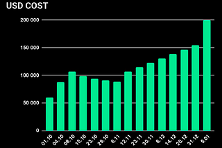 Zer0 fund: our quarterly hypothesis test