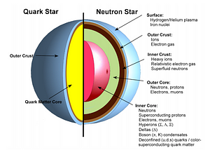 En Garip Yıldız: Quark Yıldızı