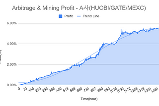 About DLP Arbitrage Algorithm