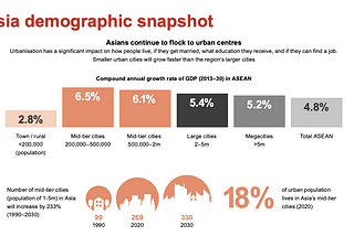 【Asia Demographics — Large Shifts are Coming soon ( HSBC 2020/08/04)】