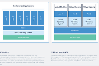 Docker — Learning Simplified