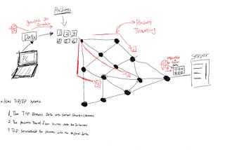 (#1–1) Fundamentals of Web Development - What is the Internet?