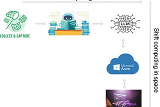 The cloud in our homes