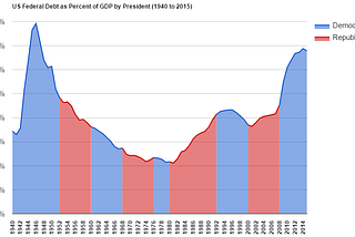 Will Taxing the 1% Balance our Budget and Pay for More Social Programs?