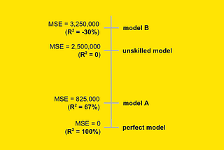 What’s Wrong With R-Squared (And How to Fix It)