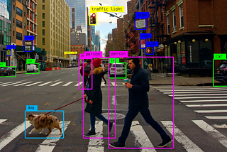 Computer Vision | Object Detection using Python