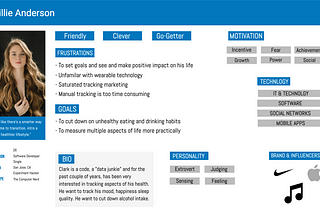 Unlocking Design Potential: Embracing the Persona Spectrum for Inclusive User Experiences