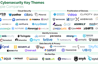 The Five Themes Cybersecurity Startups Are Tackling in 2021