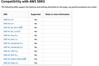 Local AWS S3 for PHP Symfony development with Docker