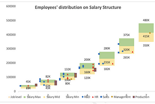 Case Analysis- Compensation Analysis 1
