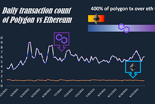 Can Polygon goes further despite the strong competitor like optimisms and arbitrum?