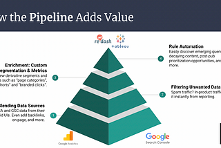 Building an SEO Data Pipeline