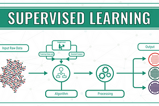 Supervised Learning