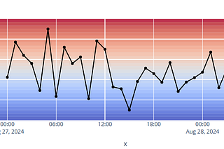 Adding Gradient Backgrounds to Plotly Charts