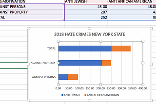 Anti-Semitism Outpaces Anti-African American Bias in New York State