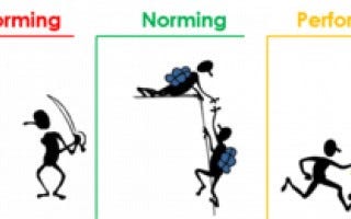 Tuckman Modeli ve Aşamaları