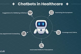 Chatbots in Healthcare