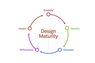 Design Maturity: Příklady modelů a tipy jak se posunout na další level