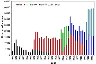 Landsat data record for Canada: An update