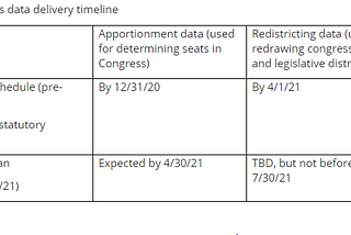 Rerunning or Redistricting