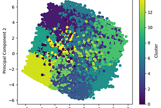 Data Science at 30,000 Feet: Using K-Means for Airline Satisfaction