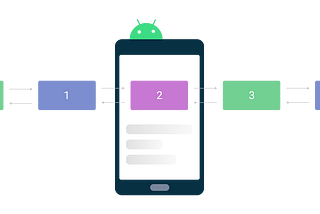 A Comprehensive Guide to ViewPager2 in Kotlin with Example