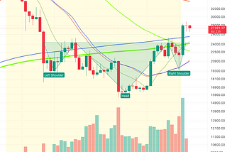 Let’s Talk About Our PERFECT Weekly BTC & ETH Close!