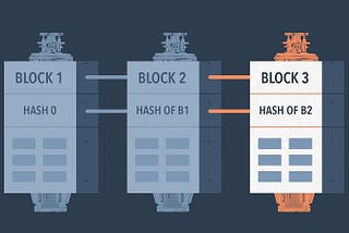 CRYPTOGRAPHY IN BLOCKCHAIN