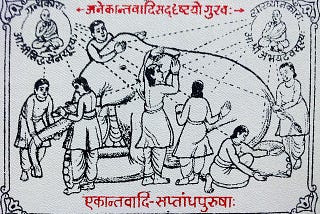 Image from an ancient Jain manuscript, depicting the parable of the Blind Men and the Elephant. Seven men surrounding an elephant, each touching a different part of its body.