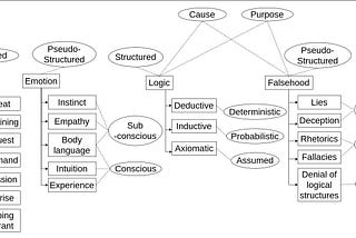 Cracking the Code to Human Interactions. Part 4: Purpose