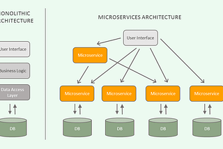 How Microservices Saved the Internet