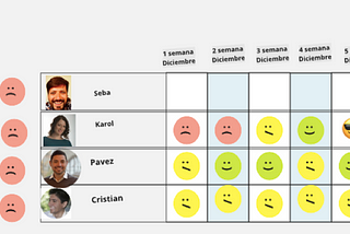 Niko Niko Calendar: Team Emotionality