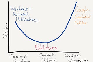 Whither nanopublishing?