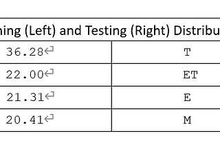 Video Game Rating — Trying to Simulate What’s in the Head of the Raters