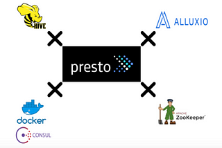 Introducing Wormhole: Dockerized Presto & Alluxio setups for blazing fast analytics