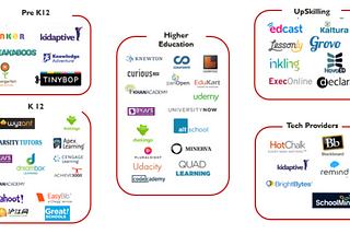 System Design Of An Ed-Tech Platform
