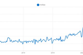 Top Node.Js Frameworks To Use In 2021