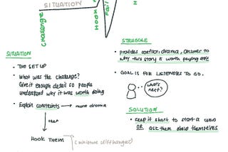 Sketchnote: Microstories for Pitching