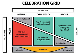 Celebrate learning over achievement with Celebration Grid