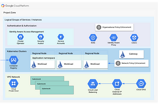 Five ways to communicate more effectively with software architecture diagrams