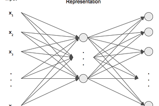 But what is an Autoencoder?