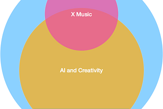 2019年4月。Computational Creativity Labが始まります! at SFC