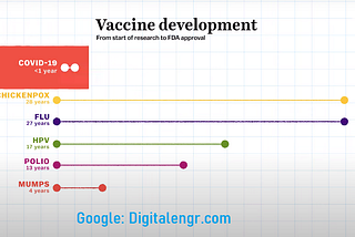 Covid Vaccine: How new vaccines fight the virus